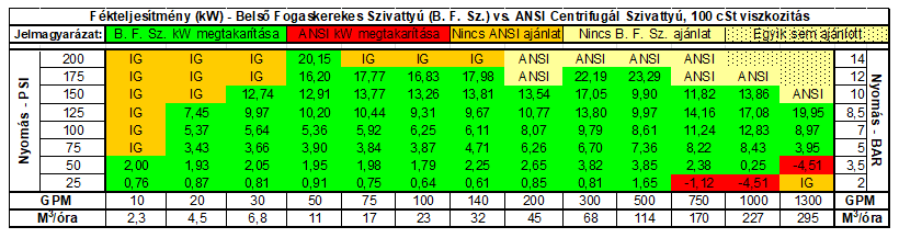 Energiahatékonyság összahasonlítás.PNG